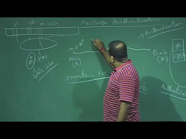 Lecture 36: Message Authentication. #CH30SP #swayamprabha