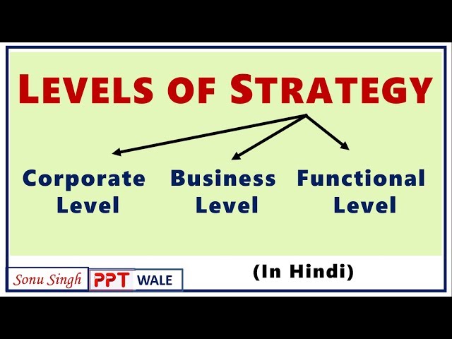 LEVELS OF STRATEGY IN HINDI | Corporate, Business & Functional Level | Strategic Management SM | ppt