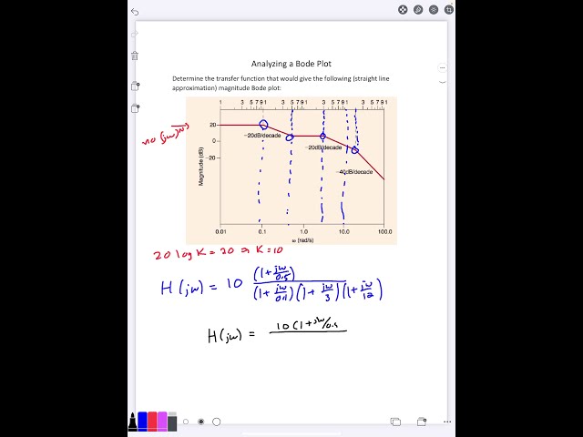 Analysis of a Bode Plot