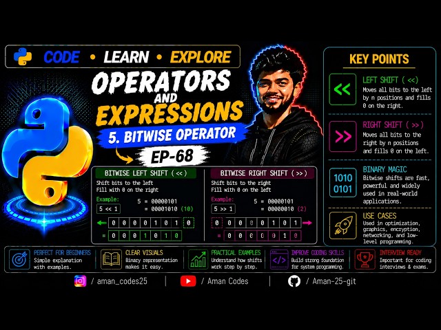 Operators and Expressions | 5.bitwise operator-2 | Ep-68