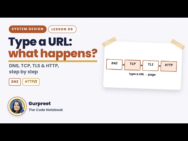 How the Web Works: DNS, TCP vs UDP, TLS, HTTP/2 & HTTP/3 | System Design Course Lesson 6