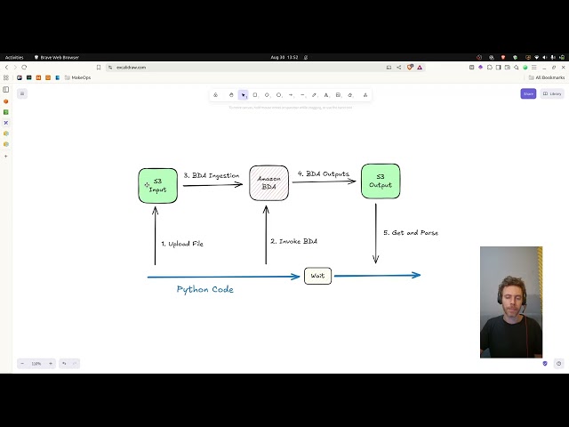 Summarize Images with Amazon Bedrock Data Automation