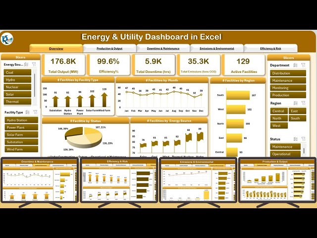 Energy & Utility Dashboard in Excel