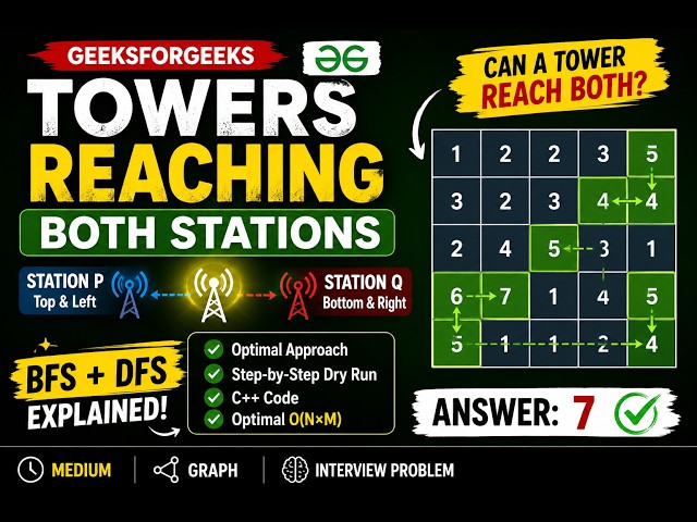 Towers Reaching Both Stations | BFS Explained | GeeksforGeeks Solution | Graph Interview Problem