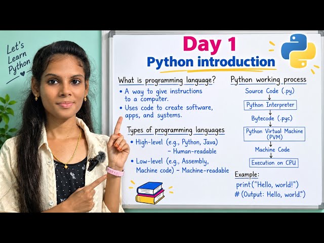 Python Day 1 – Introduction to Python | Learn the Basics Step by Step