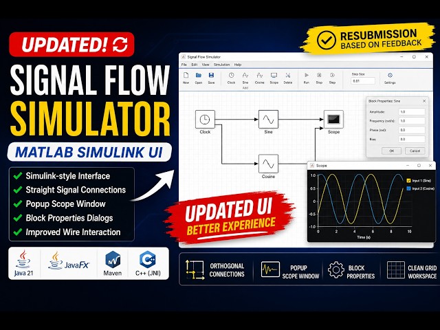Signal Flow Simulator (Updated) | JavaFX + Java 21 + Maven | MATLAB Simulink UI Redesign