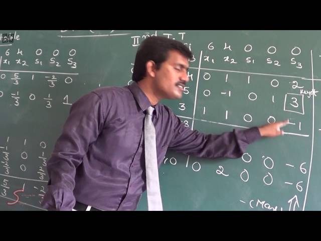 Operations Research(vol-2)-Big-M method by Srinivasa rao