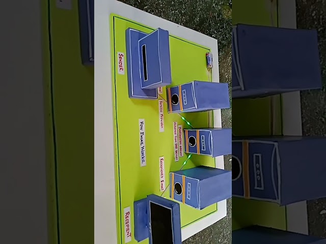 how e.mail works computer working model - for sales contact 9677551115 - (Ramnad Saravanan)