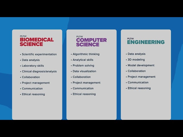 Taking The Next Step: Applying your PLTW experience to your LinkedIn profile