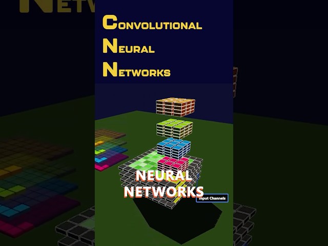 This Is How You Master Convolutions #datascience #machinelearning #datascience