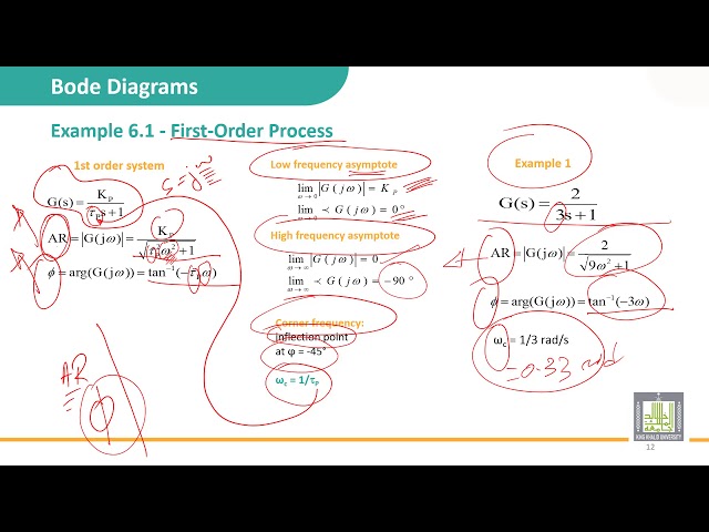 Automatic Control | 6-4 | Bode diagram: Example - 1