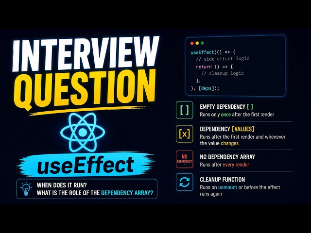 React Interview Question: When Does useEffect Run and What is the Dependency Array?