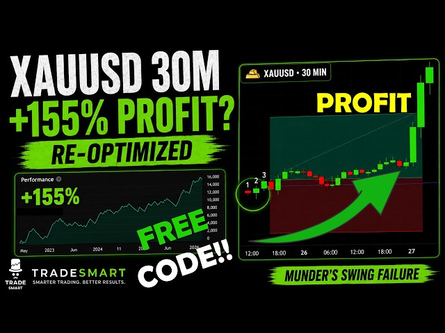 Munder's Swing Failiure Pattern Strategy Optimized for Gold: 150% profit! + FREE CODE