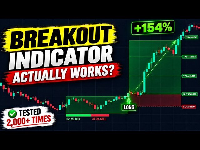 We Tested This FREE Breakout Indicator x2,000 Times (Real Results)