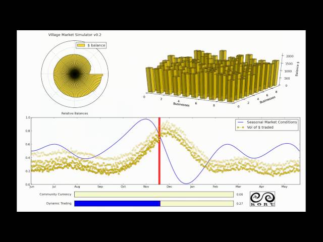 Village Market Simulator v0.2 - Seasonal Markets - Imports/Exports
