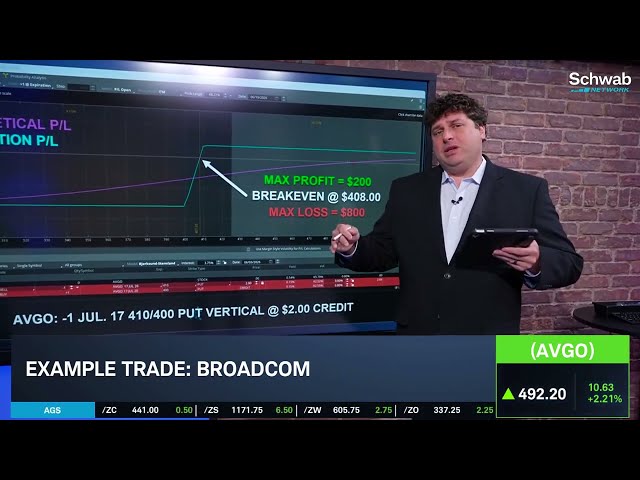 Options Corner: AVGO Earnings Face High Bar