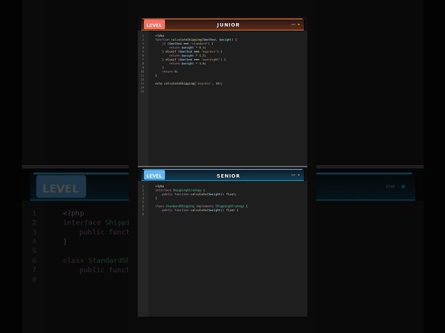 Stop Ignoring Strategy Else Chain In PHP #programmingtips