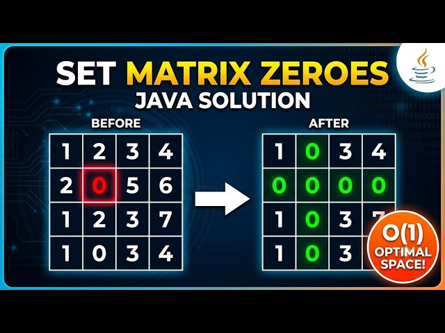 LeetCode 73 | Set Matrix Zeroes Explained in Java | O(1) Space Solution | Google Interview Question