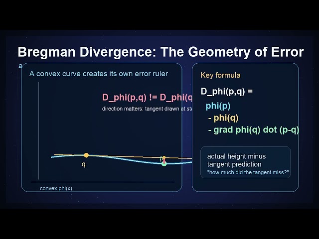 Bregman Divergence: The Geometry of Error
