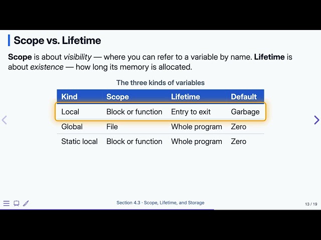 4.3 Scope, Lifetime, and Storage — Programming Fluency in C