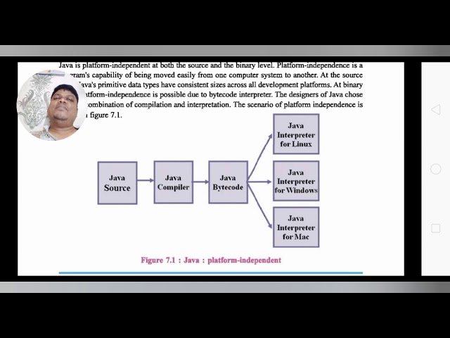 Std 12 / Computer / Chap-7 / Java Basics - introduction