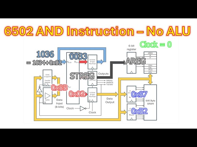 CPU Design Principles - 6502 AND instruction