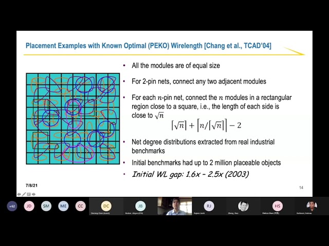 Layout Synthesis for Quantum Computing: Gap Analysis and Optimal Solution