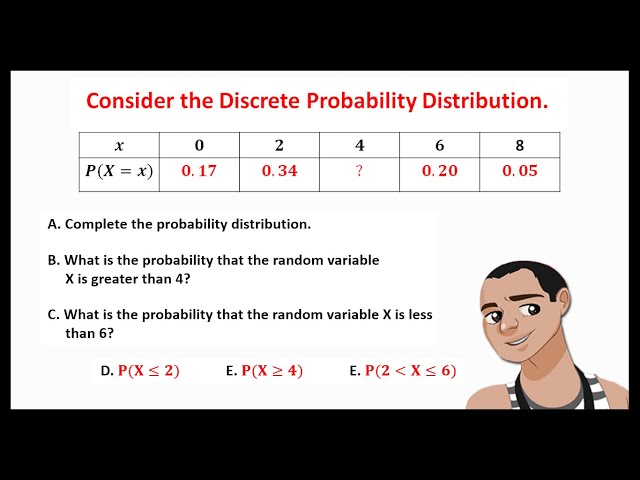 DISCRETE PROBABILITY DISTRIBUTION: FINDING THE UNKNOWN PROBABILITIES.