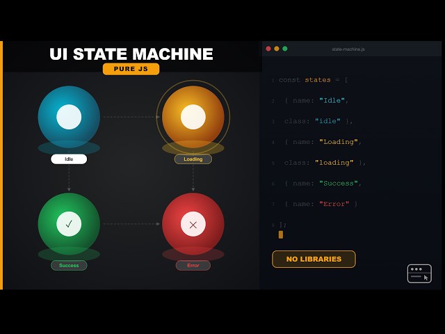 Build a UI State Machine With Pure JavaScript | @ScratchStart00