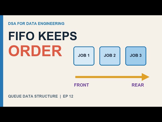 Queue Data Structure | DSA | Data Engineering Interviews Ep 12