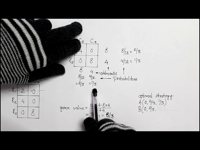 Game theory, Part-4 : Mixed strategy