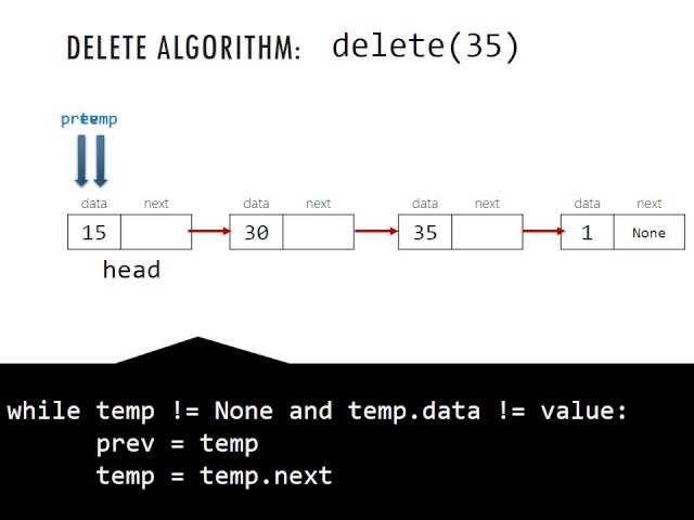 Singly linked list