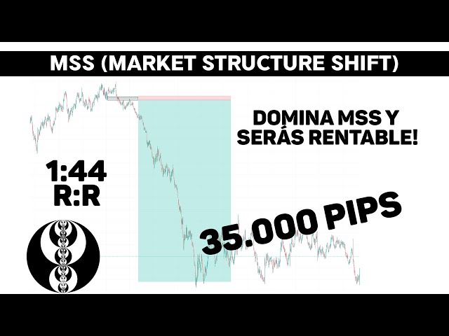 Mentorship Ep. 6 - MARKET STRUCTURE SHIFT - MSS - ICT CONCEPTS #ict #smc #trading