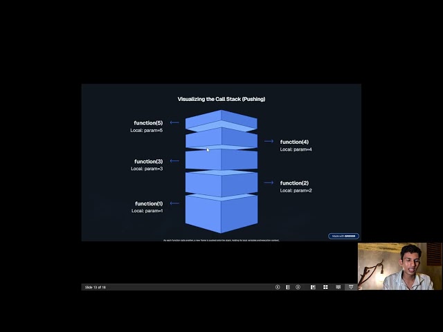 Understanding Space Complexity in Data Structures & Algorithms