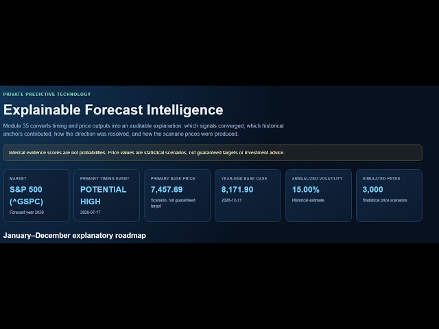 Written Forecast compared to PPT  Python program for s&p 500 2026  report