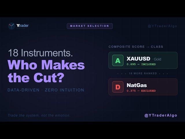 How We Select the Markets Our Bot Trades | Data-Driven Instrument Selection | @YTraderAlgo