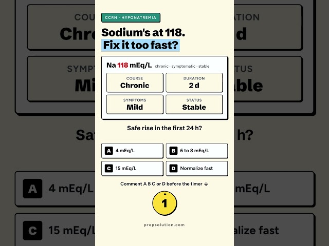 CCRN Exam Practice | Hyponatremia Correction Speed | Pass the exam first time