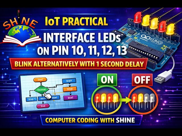 IOT PRACTICAL QUESTION ||COMPUTER CODING WITH SHINE|| CLASS-2MOST IMPORTANT QUESTION FOR PRACTICAL