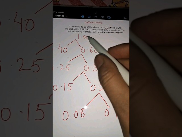 Huffman Coding #shorts #datastructures #computerscience