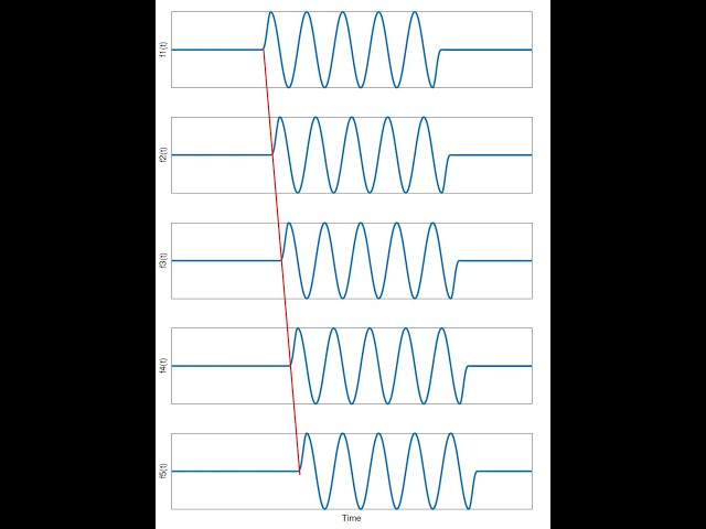 Uniform Linear Arrays and Planewaves: Conceptual Overview