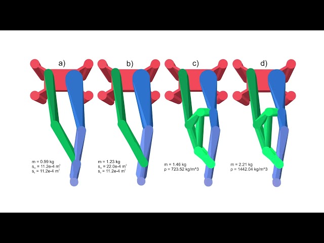 Computational Design of Closed Linkages For Robotic Limbs (IROS 2025)