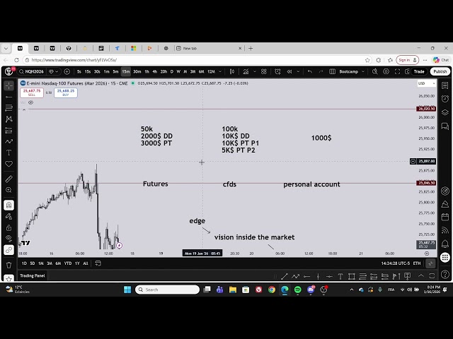 How to make a Payout With PHOSTRADE Concepts