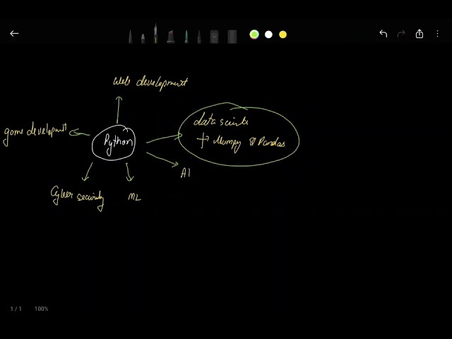 Python programming lec 1 (Introduction to python)