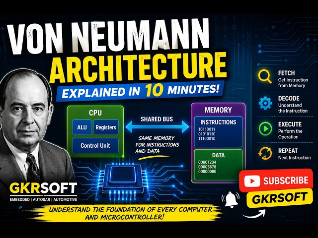 Von Neumann Architecture | Microcontroller Architecture | Computer Architecture | Microprocessor
