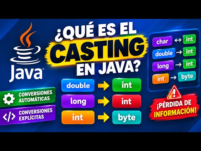 Programación en Java: ¿Qué es el Casting y Cómo Convertir Tipos de Datos?