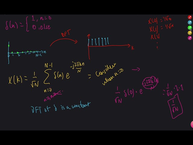 Discrete Fourier Transform 3 (Intuition, More Examples)