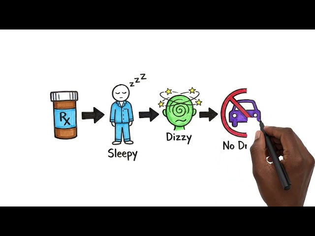 Is Hydrocodone-Acetaminophen Safe? Everything About Side Effects, Uses & Dosage