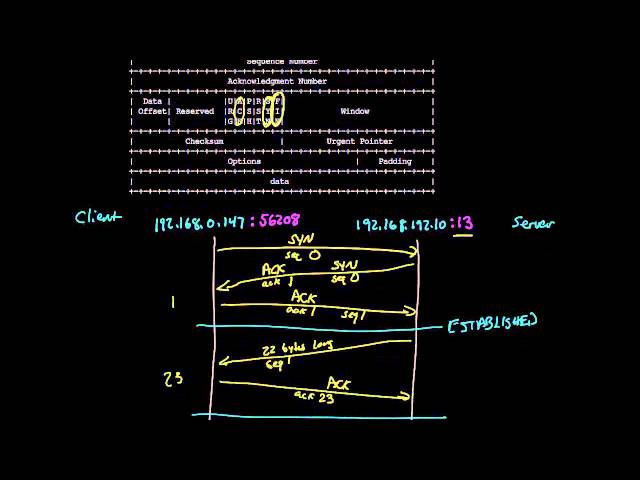 TCP connection walkthrough | Networking tutorial (13 of 13)