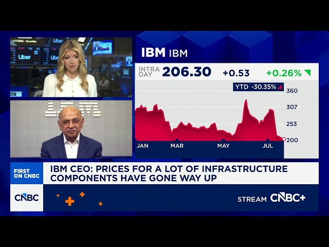 IBM CEO: Prices for a lot of infrastructure components have gone way up