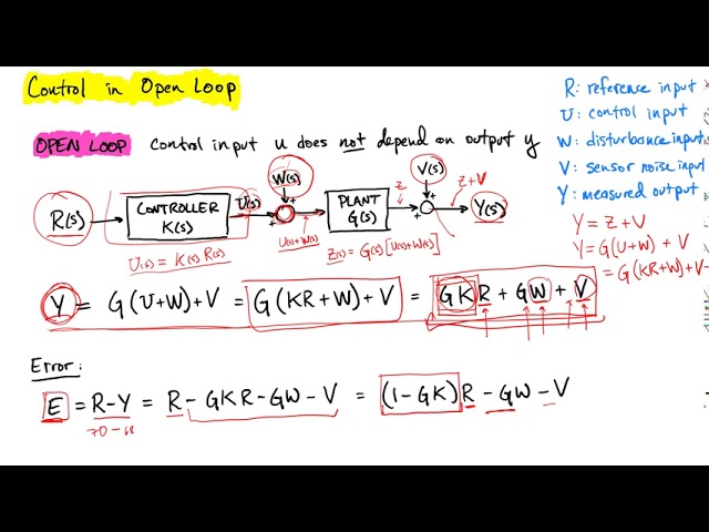 Open vs Closed Loop: Open Loop Control